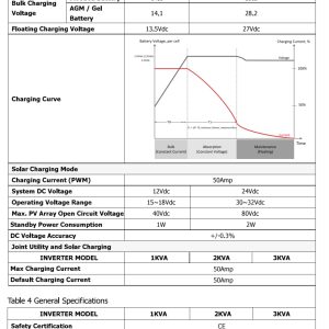 DockPro2.4 SolarApu Solar Generator - Image 3